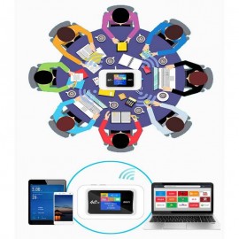 4G Mini Wifi Router With Sim Card Slot Portable Modem Outdoor Wi-fi Hotspot Pocket Mifi 150mbps Repeater Unlocked (2100mah-White)