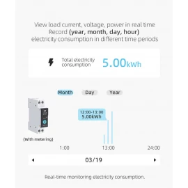 Smart WiFi Circuit Breaker with Metering – 1P 25A DIN Rail | TUYA App Controlled Wireless Home Automation Switch