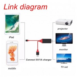 1080P HDMI HDTV Cable for Lightning Digital AV Adapter for iphone 11 12 13 8 Pin USB to HDMI Cable for ipad Mini Air Pro