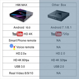 H96 Max 4K Ultra HD Smart TV Box Android 10 RK3318 4GB/32GB Google Voice Assistant H96max Netflix Media Player + Remote Control H96 Max 4K Ultra HD Smart TV Box Android 10 RK3318 4GB/32GB Google Voice Assistant H96max Netflix Media Player + Remote Control