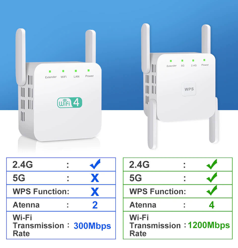 Access Point WPS Internet Booster AP Mode Outdoor Wireless 5G Repeater up to 3000sqft Range Wired LAN Ethernet LazyPro WiFi Extender 750 Mbps 2.4 5GHz Dual Band Network 